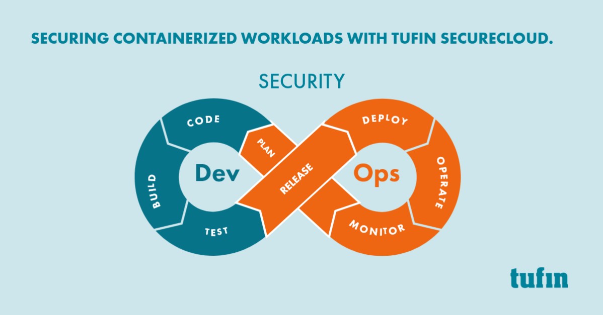 Securing Containerized Workloads with Tufin SecureCloud